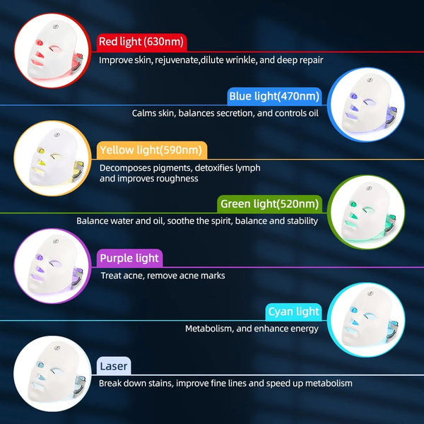 GlowLift LED Facial Mask